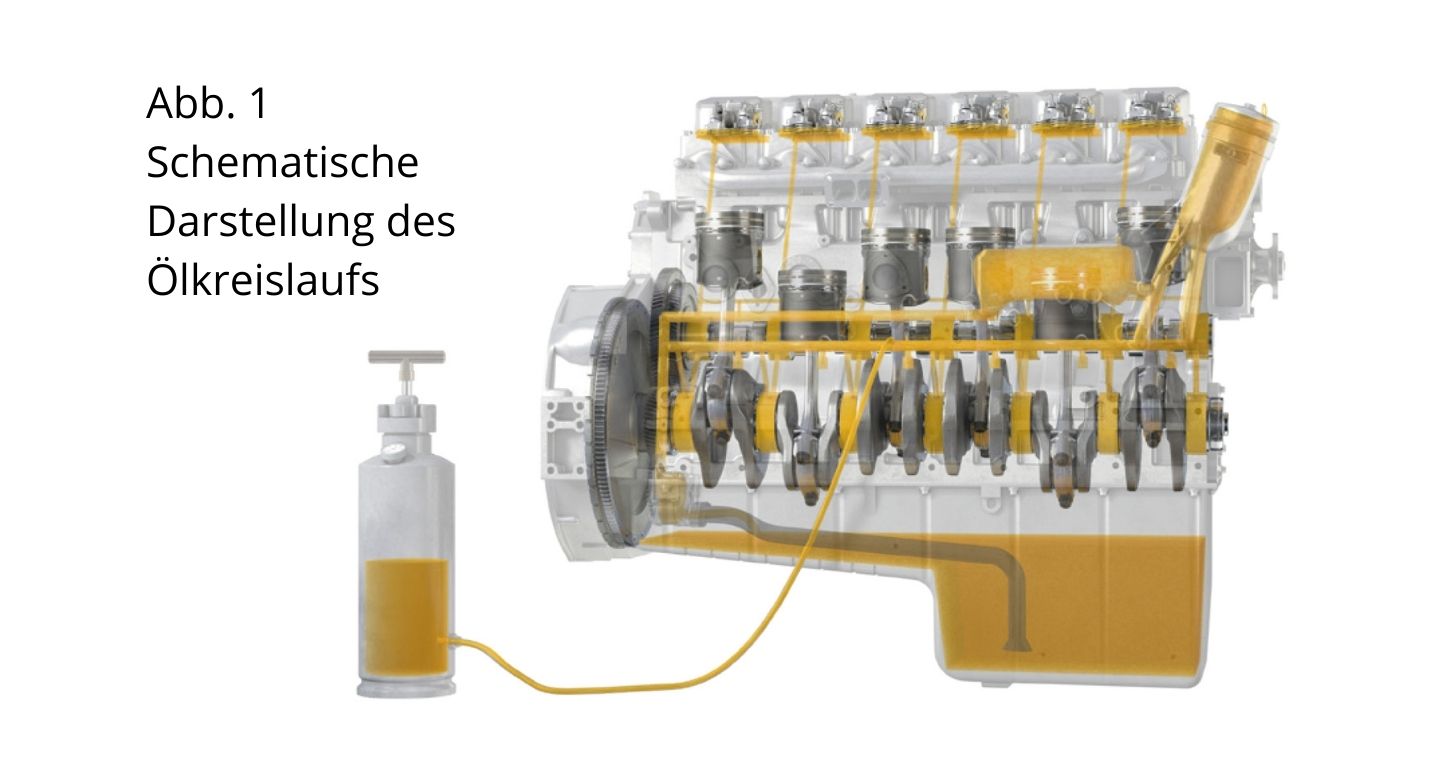 Schematische Darstellung des Ölkreislaufs