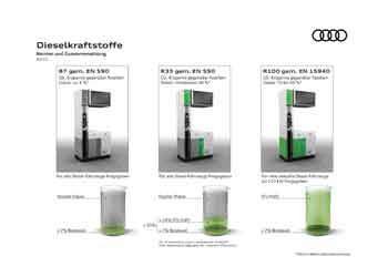 Audi Nachhaltig tanken