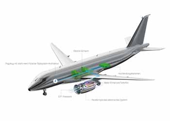 Clean Aviation
