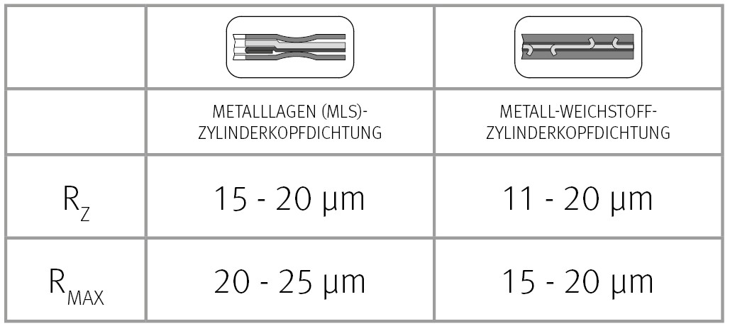 Oberfläche_MLS_MetallWeichstoff